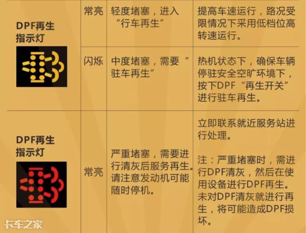 國六車型限速限扭問題頻發(fā)，可能不是質(zhì)量問題，而是你還不會用